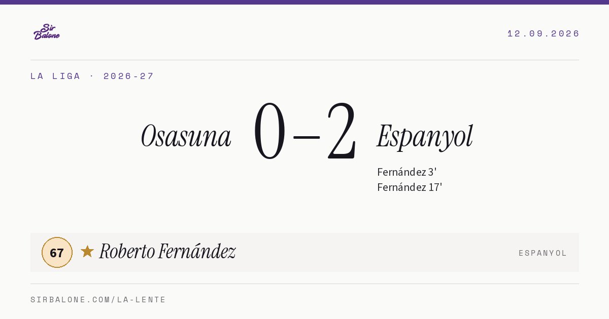 Osasuna 0–2 Espanyol, La Liga 2026-27. Figura: Roberto Fernández, 67
