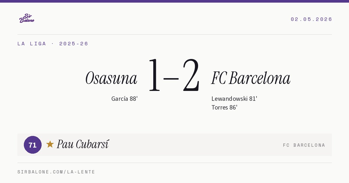 Osasuna 1–2 FC Barcelona, La Liga 2025-26. Figura: Pau Cubarsí, 71