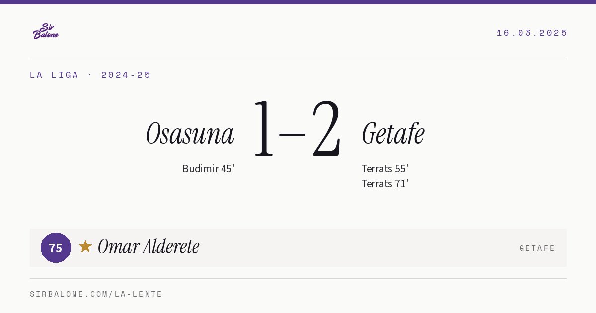 Osasuna 1–2 Getafe, La Liga 2024-25. Figura: Omar Alderete, 75