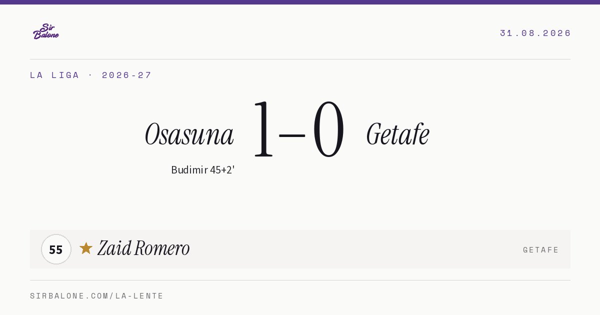 Osasuna 1–0 Getafe, La Liga 2026-27. Figura: Zaid Romero, 55