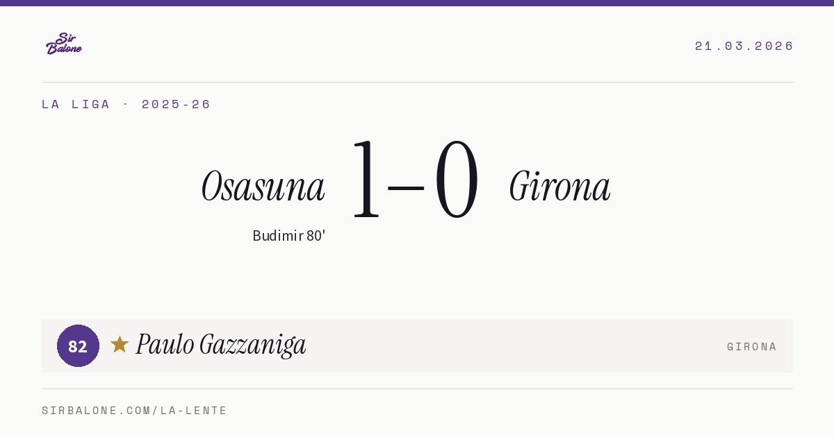 Osasuna 1–0 Girona, La Liga 2025-26. Figura: Paulo Gazzaniga, 82