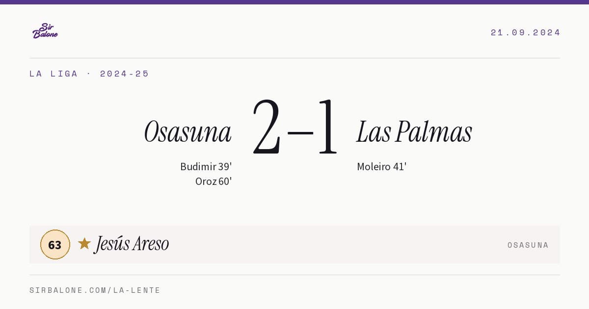 Osasuna 2–1 Las Palmas, La Liga 2024-25. Figura: Jesús Areso, 63