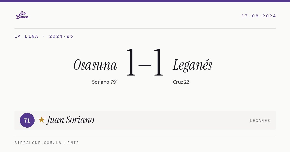 Osasuna 1–1 Leganés, La Liga 2024-25. Figura: Juan Soriano, 71