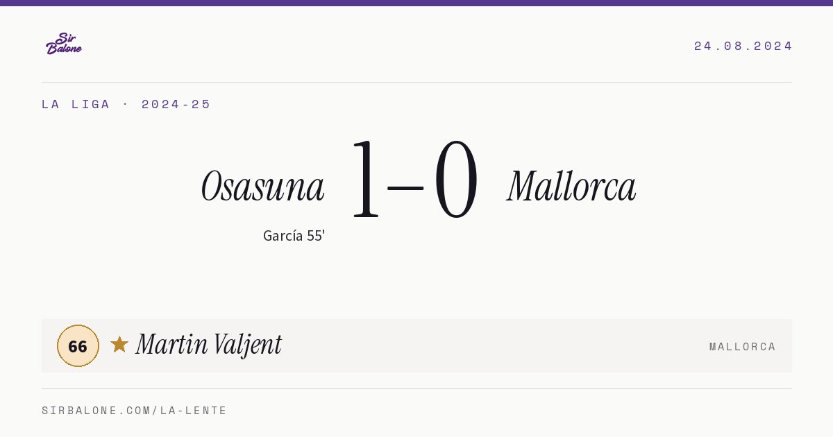 Osasuna 1–0 Mallorca, La Liga 2024-25. Figura: Martin Valjent, 66
