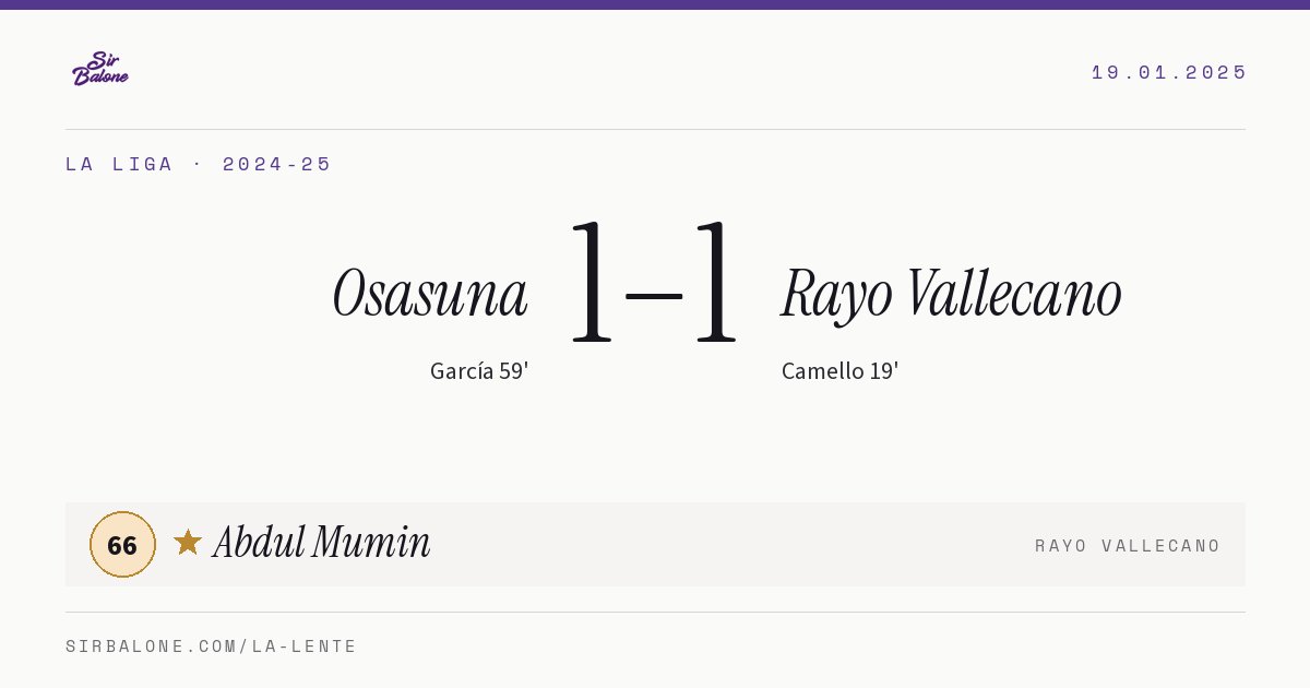 Osasuna 1–1 Rayo Vallecano, La Liga 2024-25. Figura: Abdul Mumin, 66