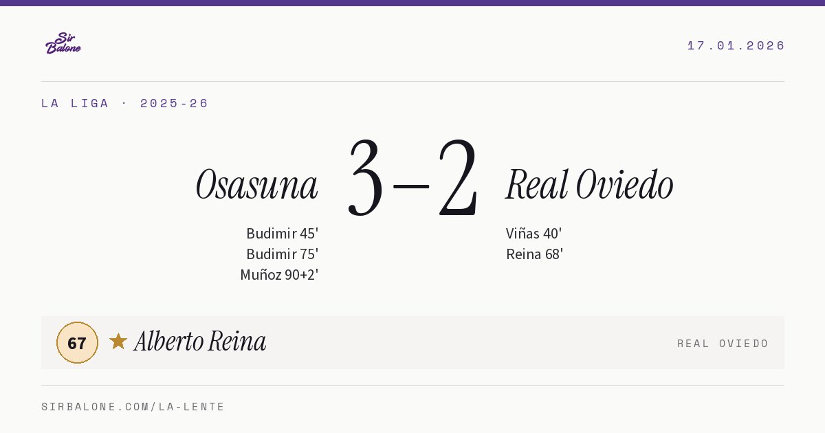 Osasuna 3–2 Real Oviedo, La Liga 2025-26. Figura: Alberto Reina, 67