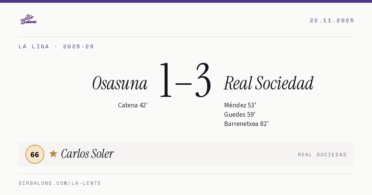 Osasuna 1–3 Real Sociedad, La Liga 2025-26. Figura: Carlos Soler, 66