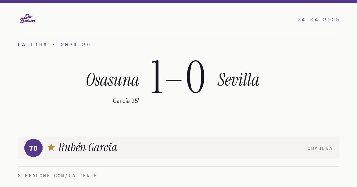 Osasuna 1–0 Sevilla, La Liga 2024-25. Figura: Rubén García, 70