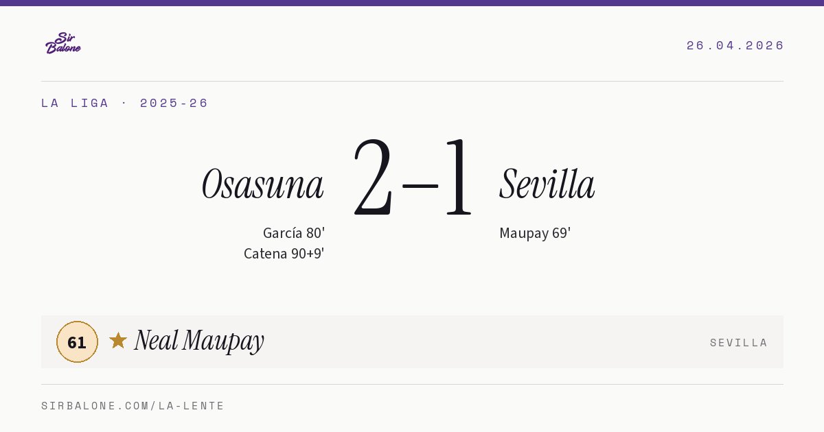 Osasuna 2–1 Sevilla, La Liga 2025-26. Figura: Neal Maupay, 61