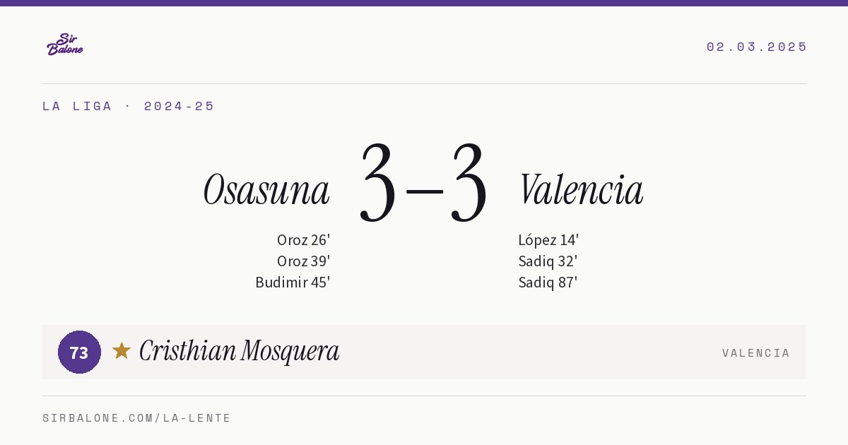 Osasuna 3–3 Valencia, La Liga 2024-25. Figura: Cristhian Mosquera, 73