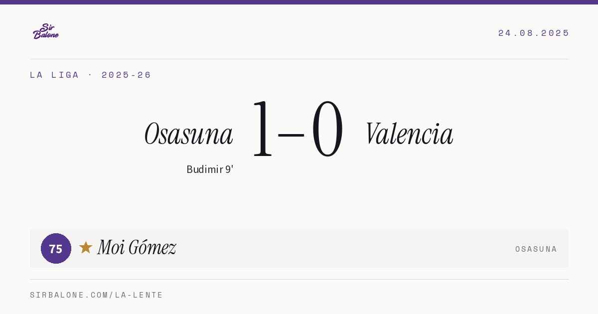 Osasuna 1–0 Valencia, La Liga 2025-26. Player of the match: Moi Gómez, 75