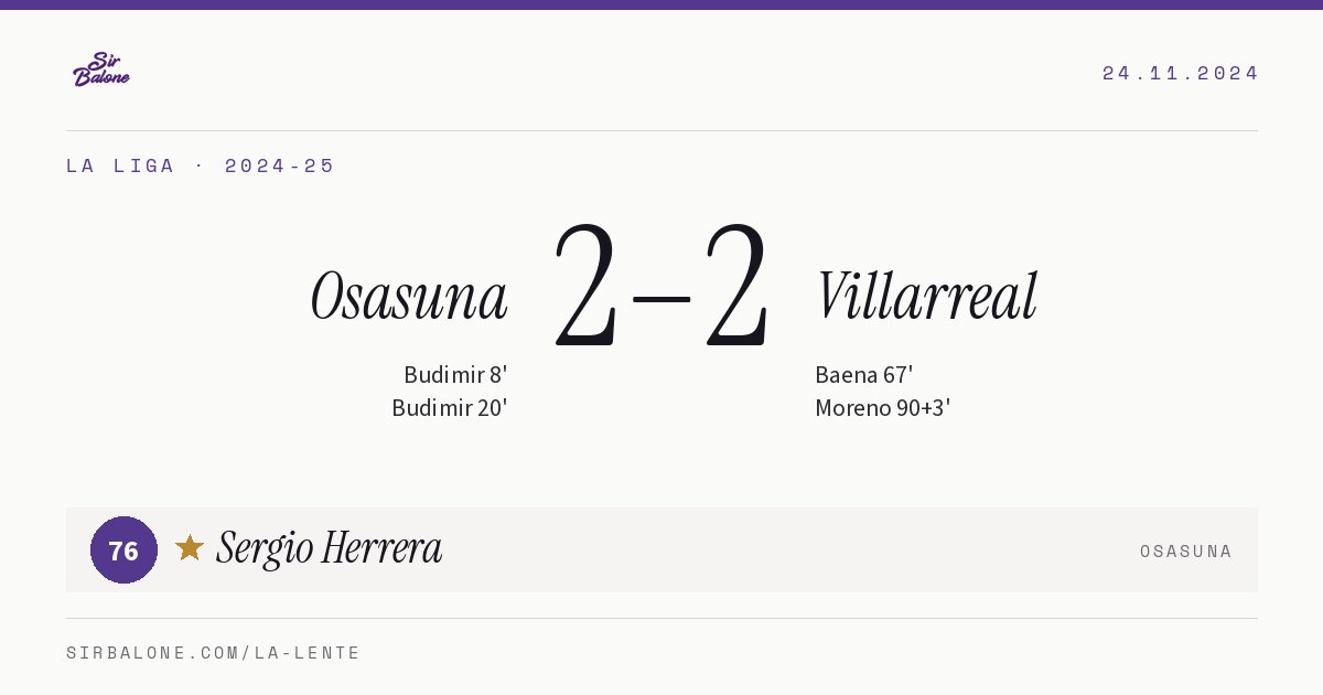 Osasuna 2–2 Villarreal, La Liga 2024-25. Figura: Sergio Herrera, 76