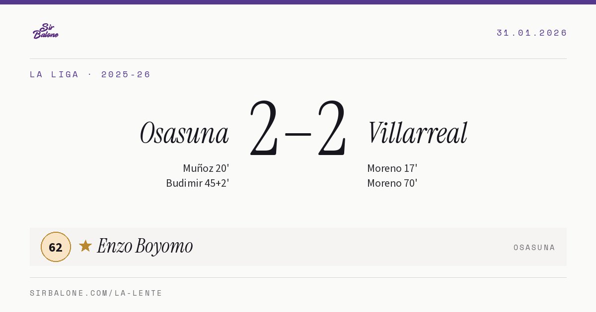 Osasuna 2–2 Villarreal, La Liga 2025-26. Figura: Enzo Boyomo, 62