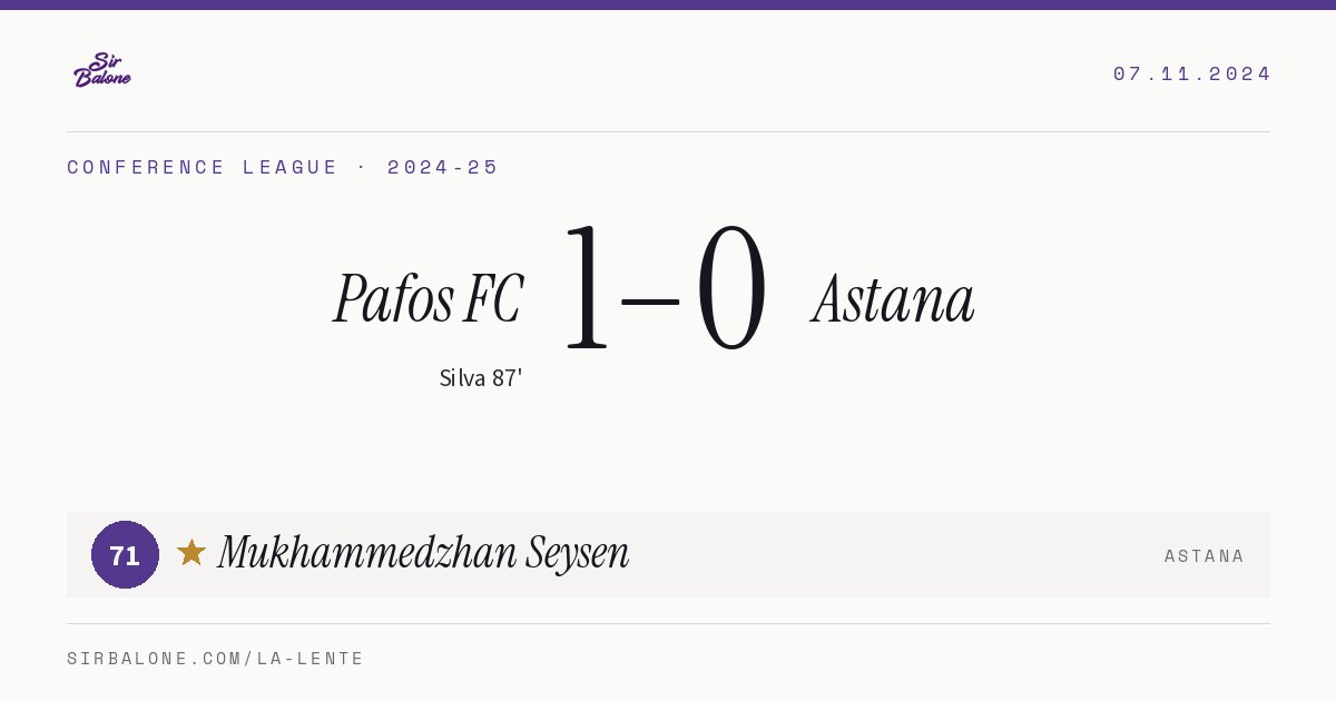 Pafos FC 1–0 Astana, Conference League 2024-25. Figura: Mukhammedzhan Seysen, 71