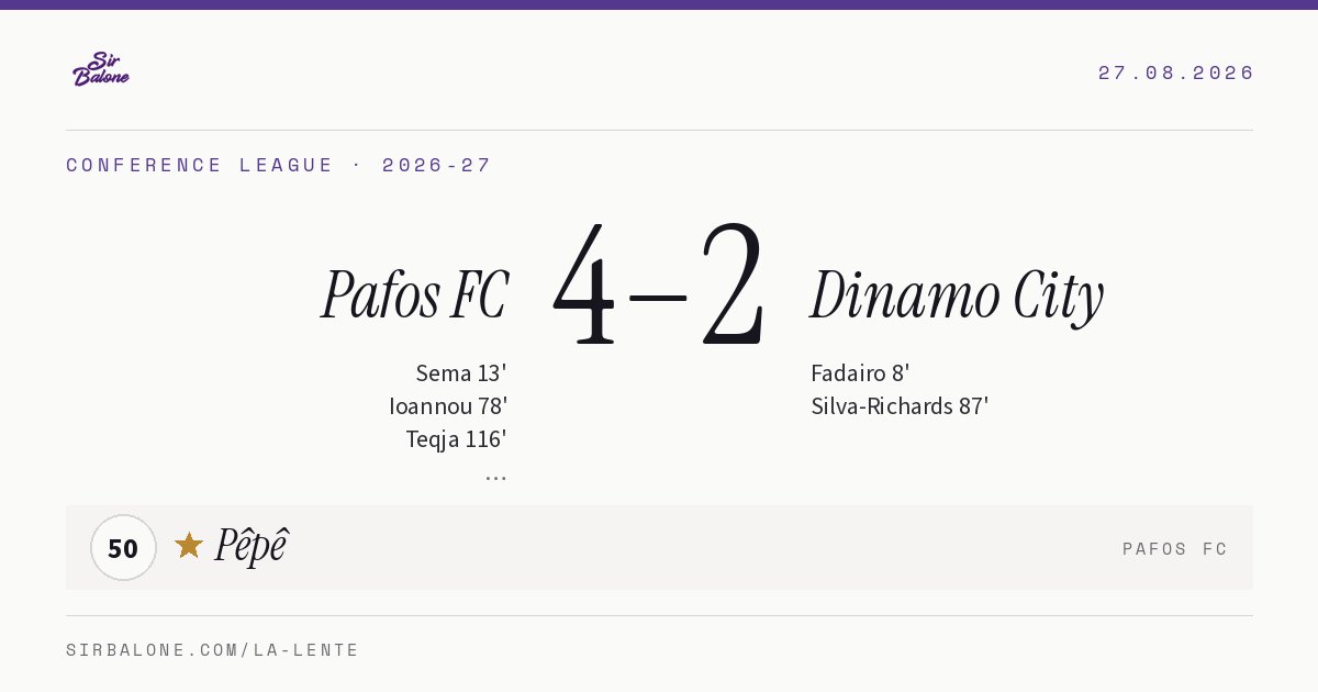 Pafos FC 4–2 Dinamo City, Conference League 2026-27. Figura: Pêpê, 50
