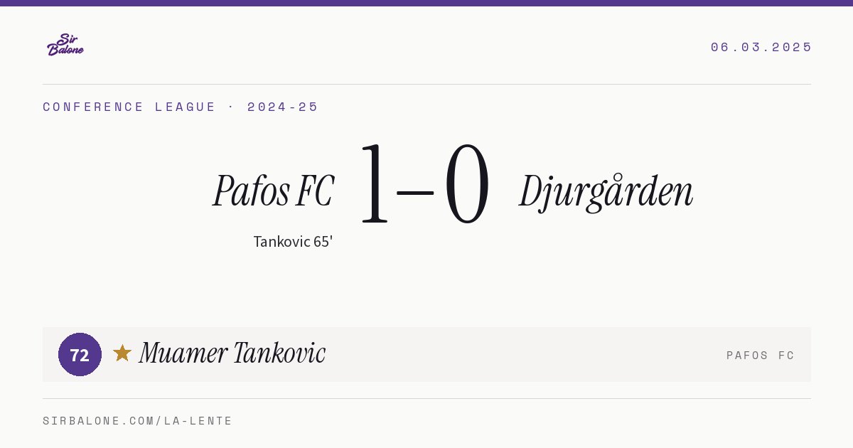 Pafos FC 1–0 Djurgården, Conference League 2024-25. Figura: Muamer Tankovic, 72