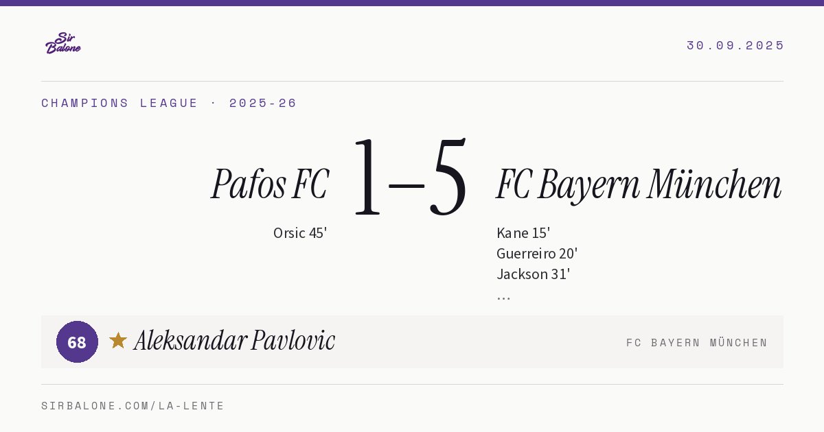 Pafos FC 1–5 FC Bayern München, Champions League 2025-26. Figura: Aleksandar Pavlovic, 68