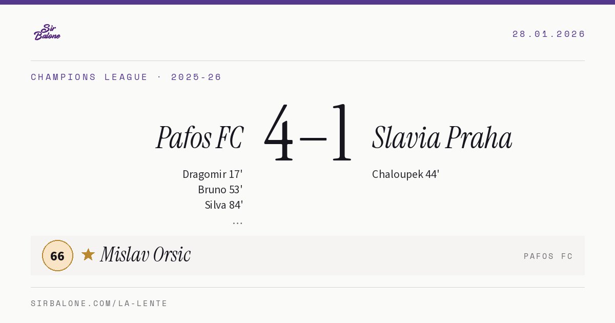 Pafos FC 4–1 Slavia Praha, Champions League 2025-26. Figura: Mislav Orsic, 66