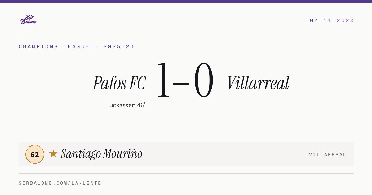 Pafos FC 1–0 Villarreal, Champions League 2025-26. Figura: Santiago Mouriño, 62