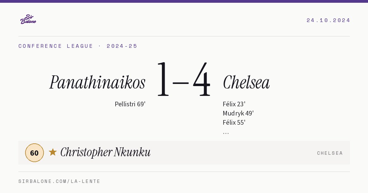 Panathinaikos 1–4 Chelsea, Conference League 2024-25. Figura: Christopher Nkunku, 60