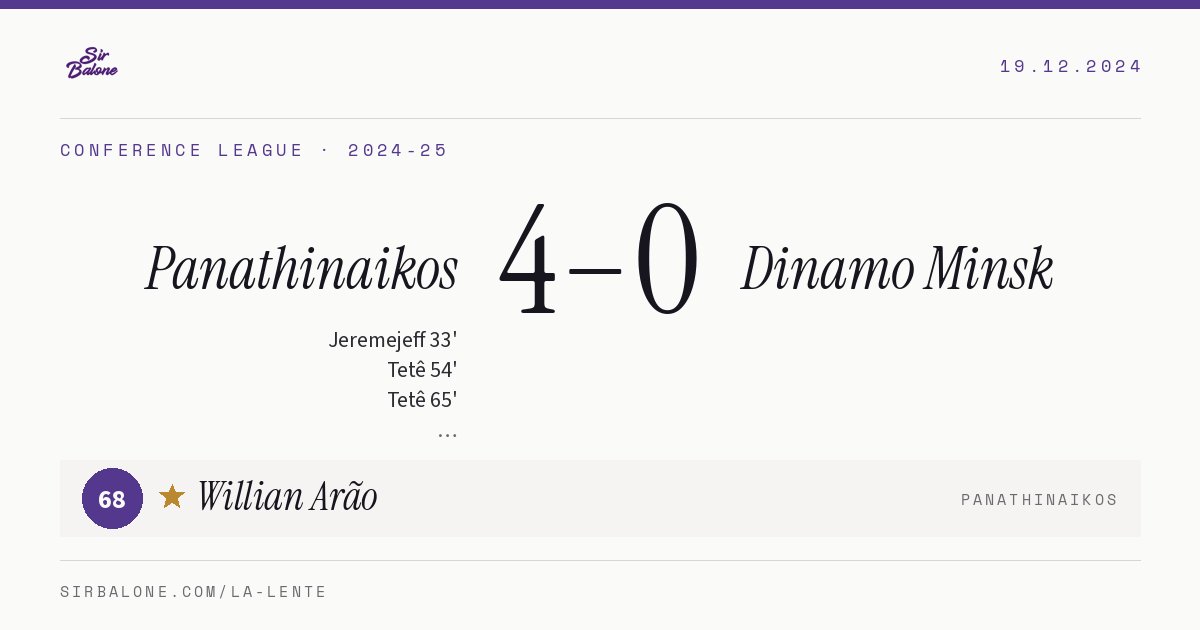 Panathinaikos 4–0 Dinamo Minsk, Conference League 2024-25. Player of the match: Willian Arão, 68