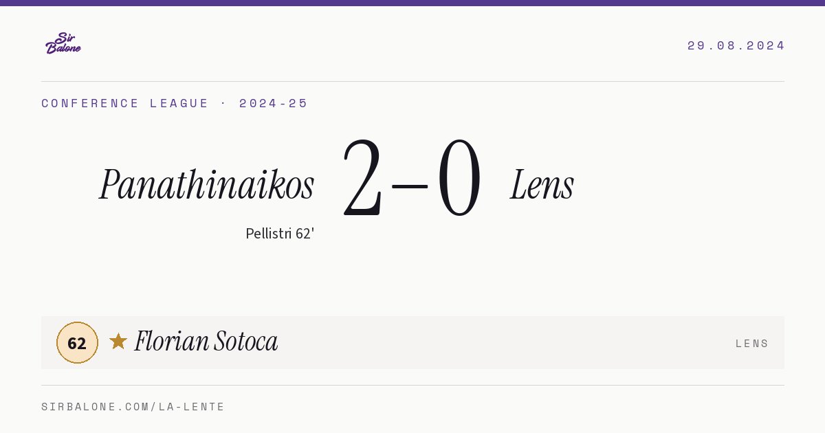 Panathinaikos 2–0 Lens, Conference League 2024-25. Player of the match: Florian Sotoca, 62