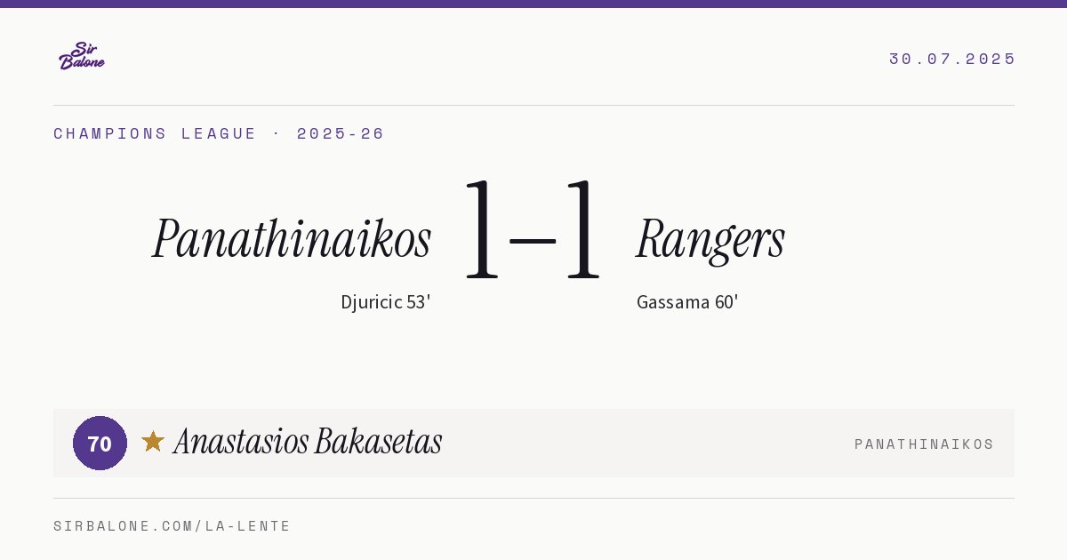 Panathinaikos 1–1 Rangers, Champions League 2025-26. Player of the match: Anastasios Bakasetas, 70