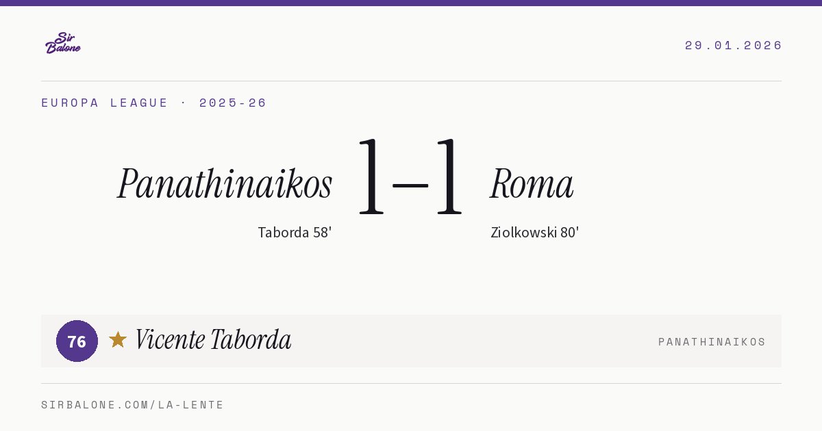 Panathinaikos 1–1 Roma, Europa League 2025-26. Player of the match: Vicente Taborda, 76