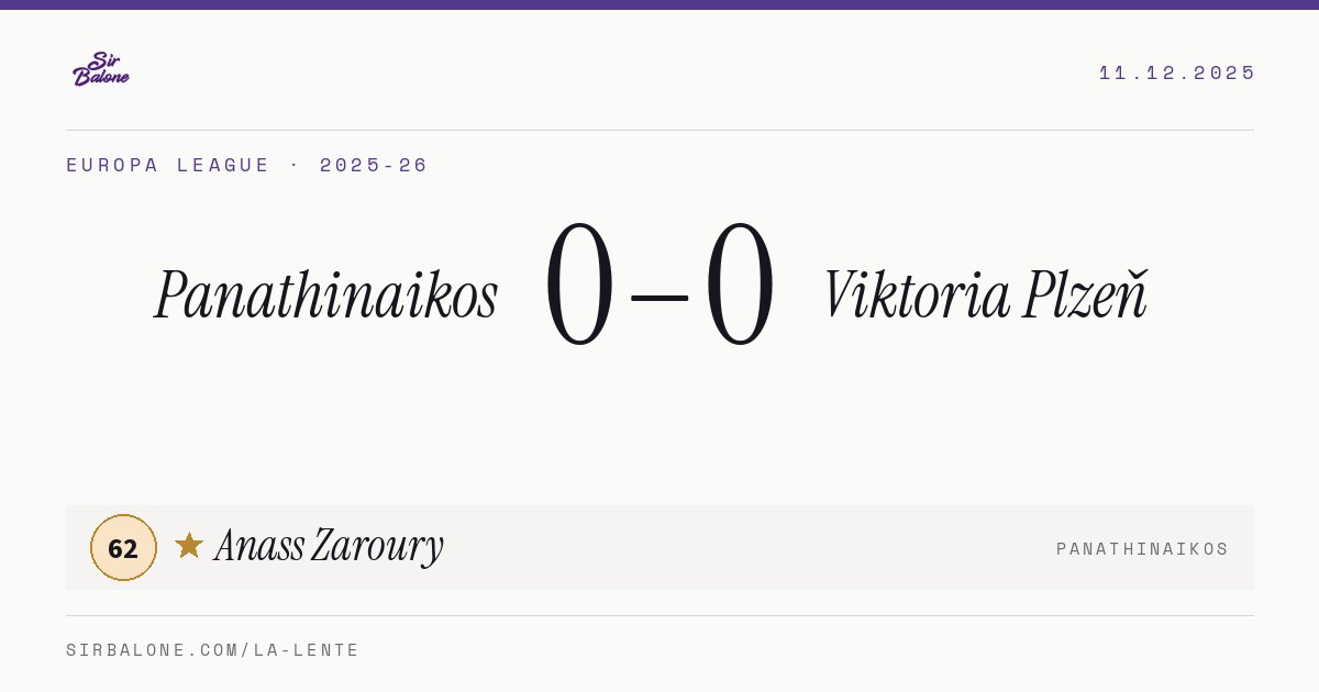 Panathinaikos 0–0 Viktoria Plzeň, Europa League 2025-26. Player of the match: Anass Zaroury, 62