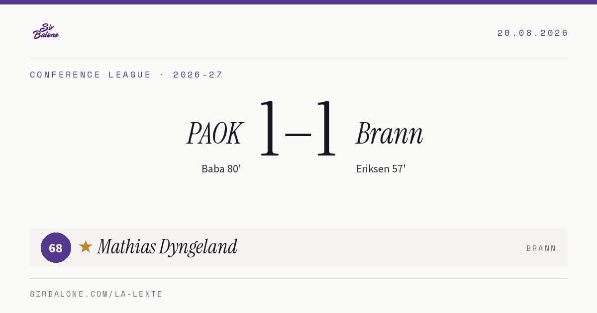 PAOK 1–1 Brann, Conference League 2026-27. Figura: Mathias Dyngeland, 68