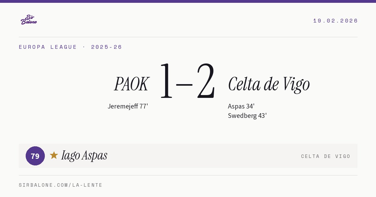 PAOK 1–2 Celta de Vigo, Europa League 2025-26. Figura: Iago Aspas, 79