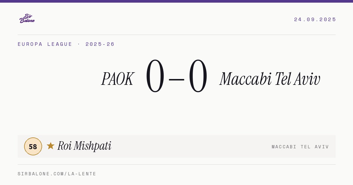 PAOK 0–0 Maccabi Tel Aviv, Europa League 2025-26. Player of the match: Roi Mishpati, 58