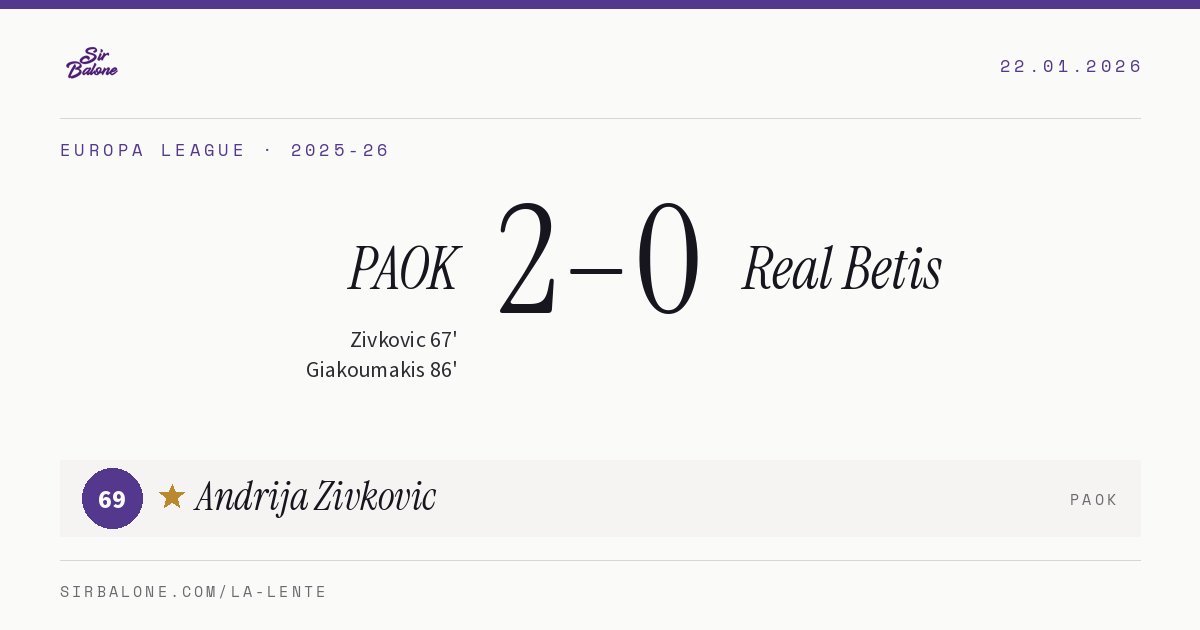 PAOK 2–0 Real Betis, Europa League 2025-26. Figura: Andrija Zivkovic, 69