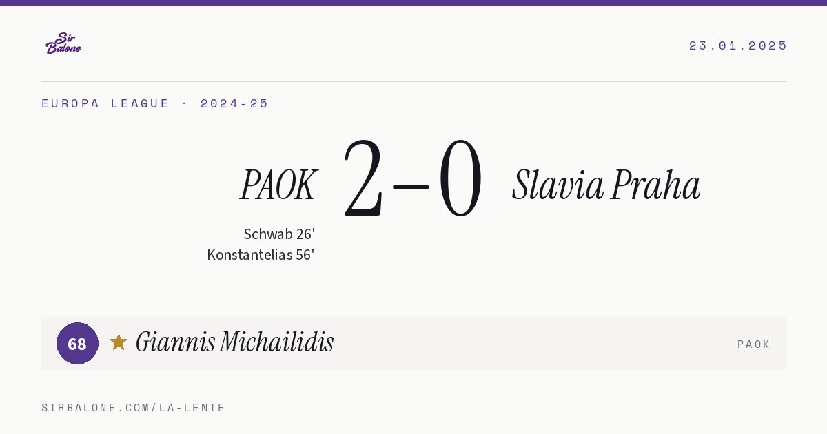 PAOK 2–0 Slavia Praha, Europa League 2024-25. Player of the match: Giannis Michailidis, 68