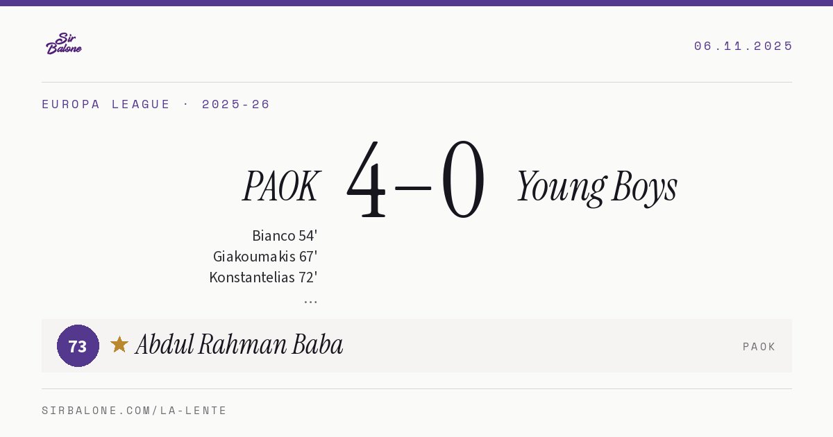 PAOK 4–0 Young Boys, Europa League 2025-26. Figura: Abdul Rahman Baba, 73