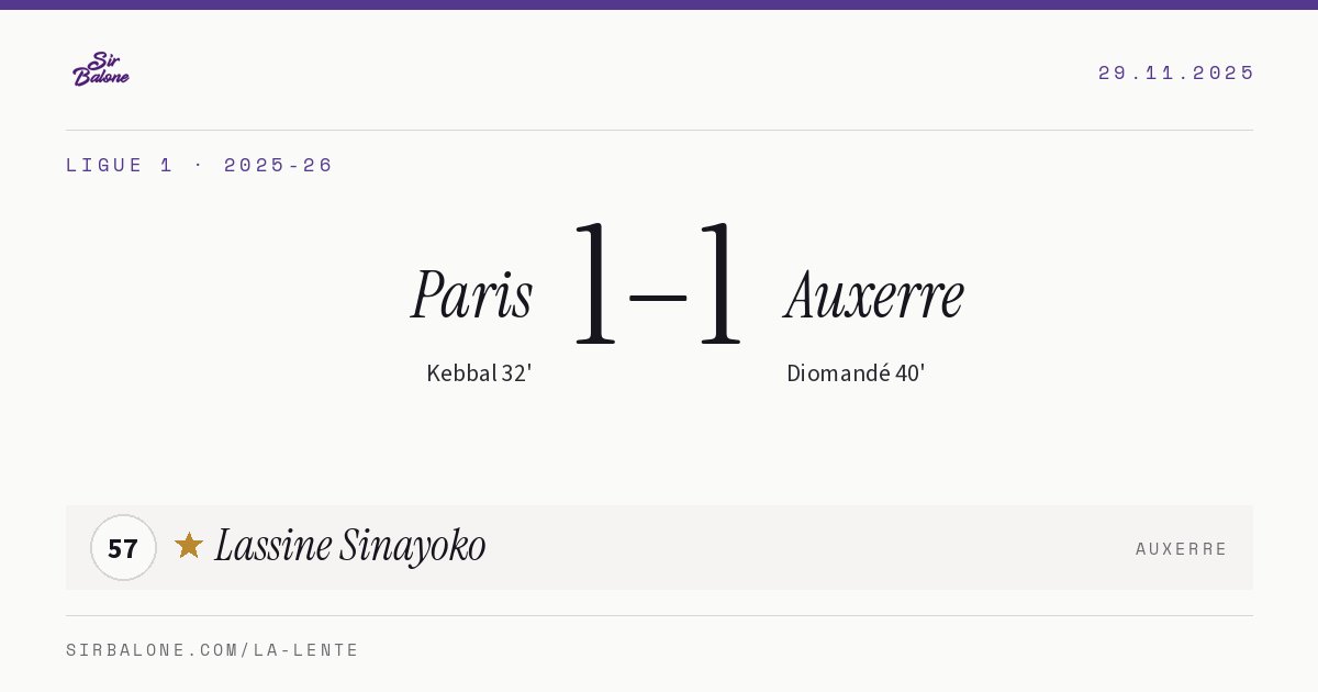 Paris 1–1 Auxerre, Ligue 1 2025-26. Figura: Lassine Sinayoko, 57