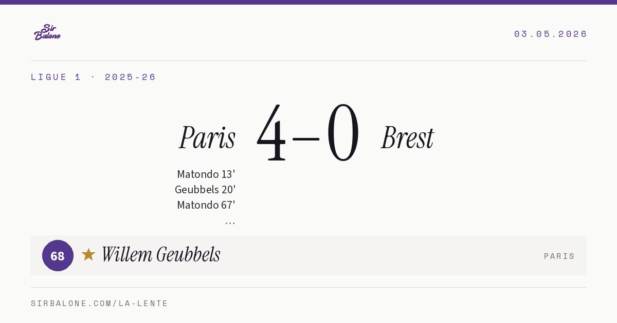 Paris 4–0 Brest, Ligue 1 2025-26. Figura: Willem Geubbels, 68