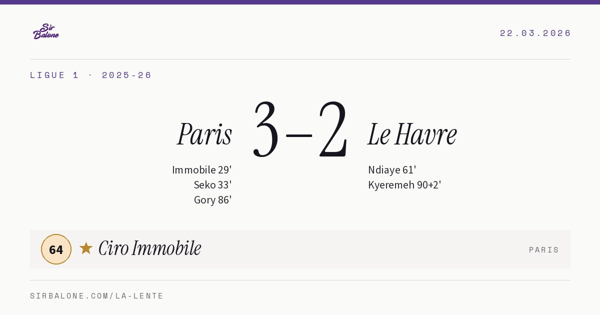 Paris 3–2 Le Havre, Ligue 1 2025-26. Player of the match: Ciro Immobile, 64
