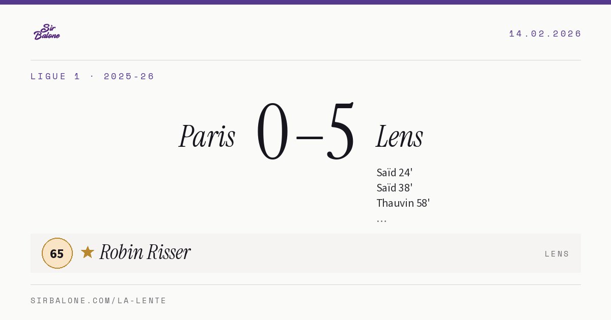 Paris 0–5 Lens, Ligue 1 2025-26. Figura: Robin Risser, 65