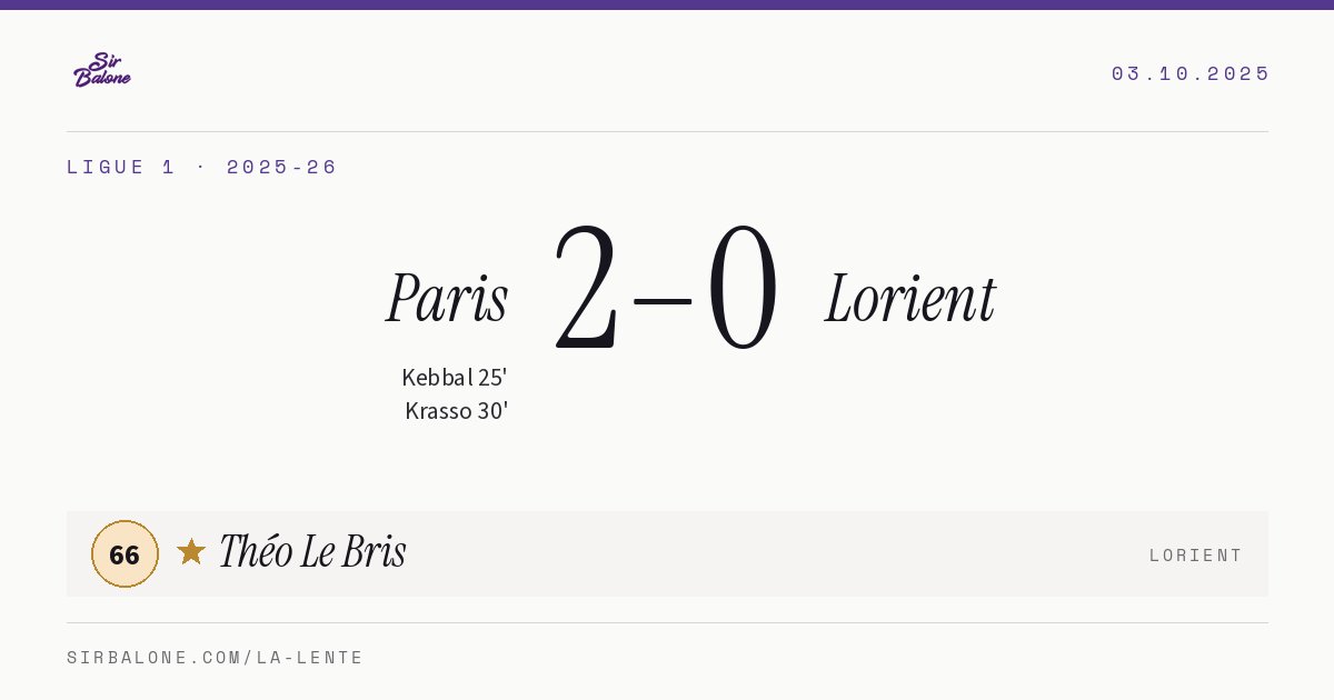 Paris 2–0 Lorient, Ligue 1 2025-26. Figura: Théo Le Bris, 66