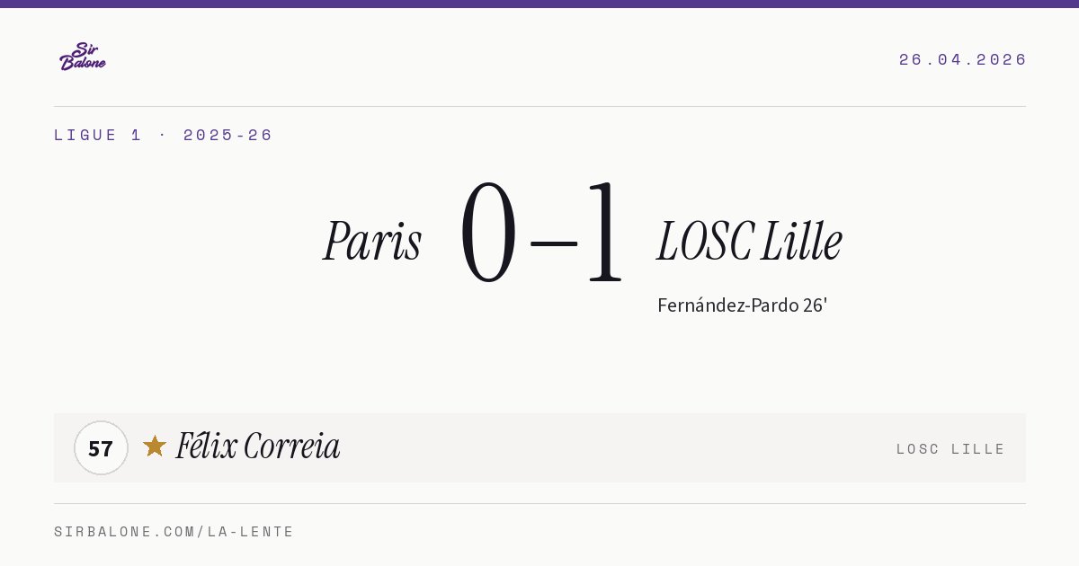 Paris 0–1 LOSC Lille, Ligue 1 2025-26. Figura: Félix Correia, 57