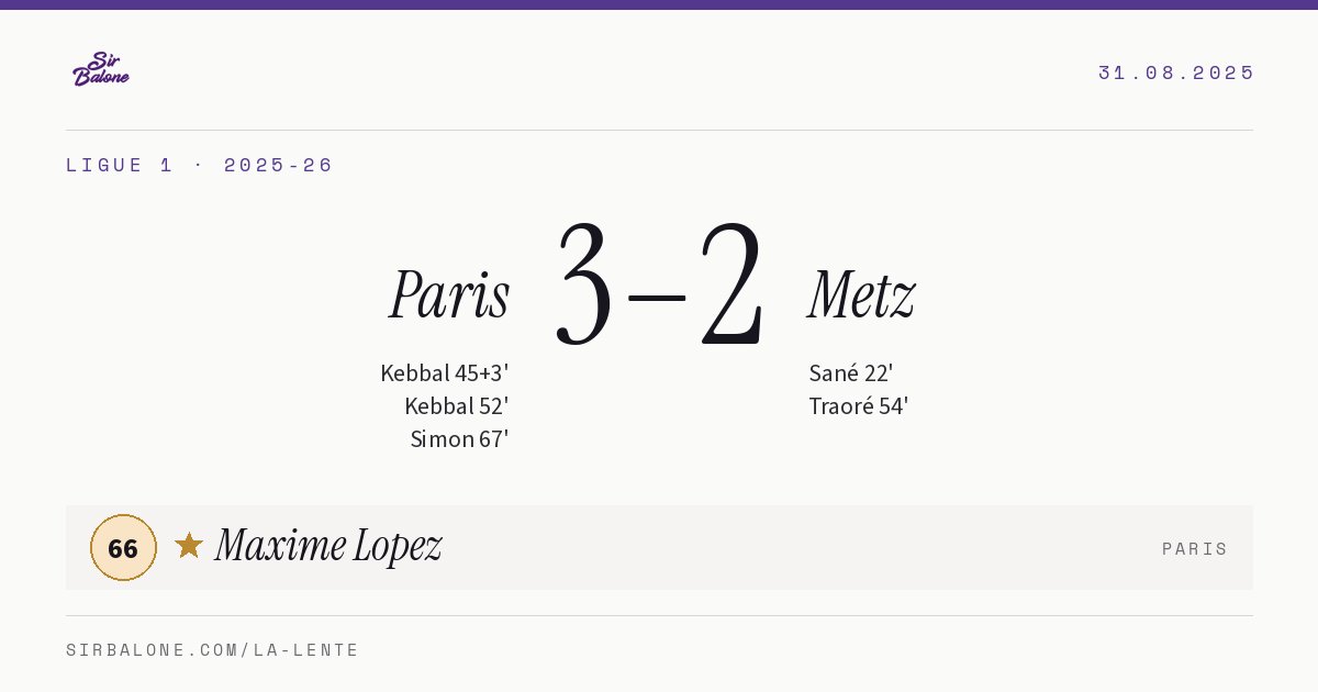 Paris 3–2 Metz, Ligue 1 2025-26. Figura: Maxime Lopez, 66