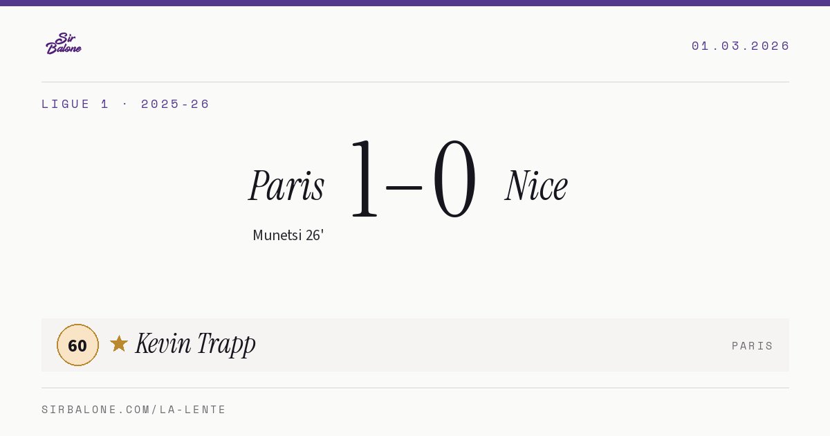 Paris 1–0 Nice, Ligue 1 2025-26. Player of the match: Kevin Trapp, 60