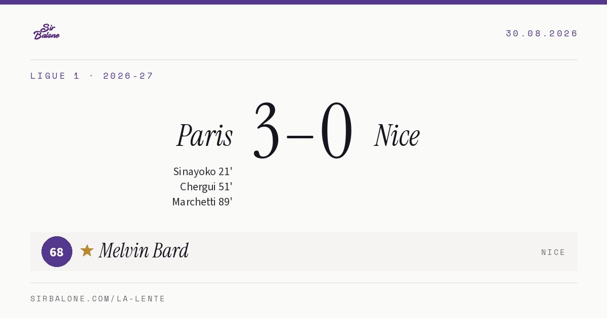 Paris 3–0 Nice, Ligue 1 2026-27. Player of the match: Melvin Bard, 68
