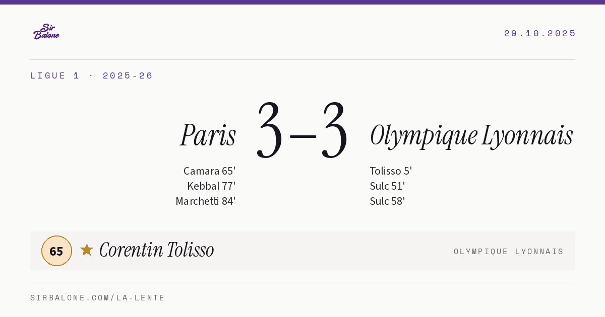 Paris 3–3 Olympique Lyonnais, Ligue 1 2025-26. Figura: Corentin Tolisso, 65