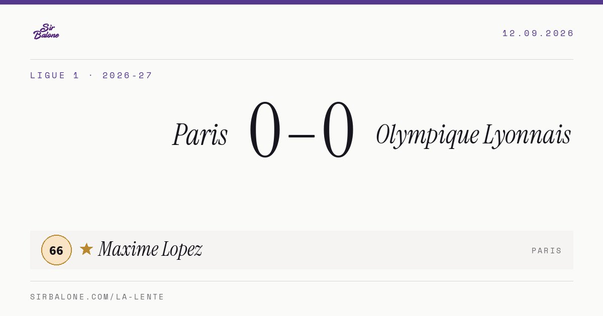 Paris 0–0 Olympique Lyonnais, Ligue 1 2026-27. Figura: Maxime Lopez, 66