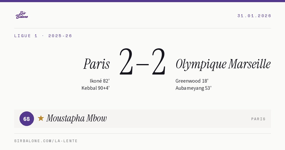 Paris 2–2 Olympique Marseille, Ligue 1 2025-26. Player of the match: Moustapha Mbow, 68