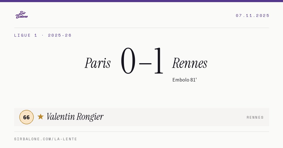 Paris 0–1 Rennes, Ligue 1 2025-26. Figura: Valentin Rongier, 66