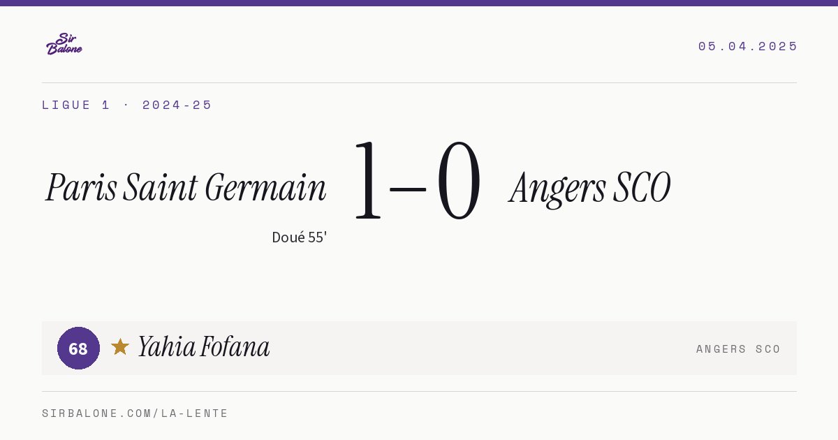 Paris Saint Germain 1–0 Angers SCO, Ligue 1 2024-25. Player of the match: Yahia Fofana, 68