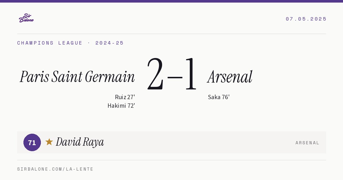 Paris Saint Germain 2–1 Arsenal, Champions League 2024-25. Player of the match: David Raya, 71